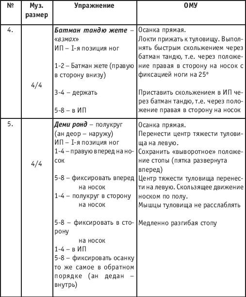 План конспект урока по классическому танцу