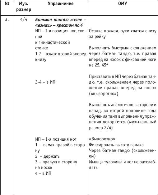 План конспект занятия по хореографии