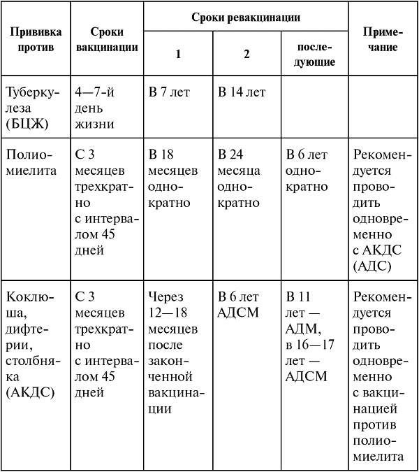 Прививка адсм сколько раз. АДСМ сроки вакцинации. АДСМ прививка сроки. АДСМ прививка сроки вакцинации. Прививка АДСМ периодичность взрослым.