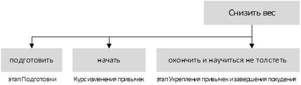 Мотив и желание. Желание мотивация. Желание и мотивация в чем разница. Стимул желаний. Главное мотивация и желание.