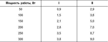  2.   (I, /)     (II, /)      ,        5  (: stnd, Podahl, 1970). .  3.     .    .