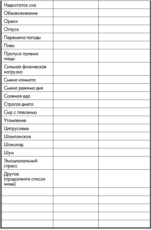 Дневник боли. Дневник головной боли. Дневник головной боли форма. Дневник головной боли таблица. Дневник головной боли на месяц.