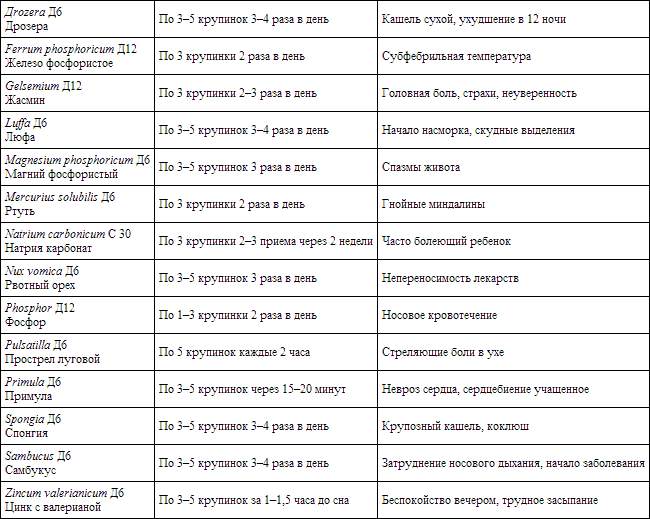 Отпуск лекарств детям. Список лекарств на море. Лекарства список детский. Перечень лекарств на море с ребенком список. Список лекарств в дорогу.