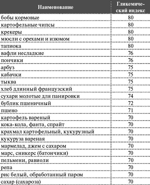 Гликемический индекс фасоли. Красная фасоль гликемический индекс. Гликемический индекс кукурузный кукурузный крахмал.