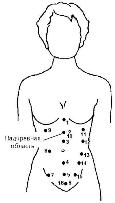 Тайные точки. Надчревная область. Точки для восстановления энергии. Женские секретные точки. При боли в области пупка точечный массаж.