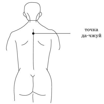 Точка 14. Да Чжуй точка VG 14. VG 14 точка акупунктуры. Да-Чжуй точка акупунктурная. Точка vg14 расположение.