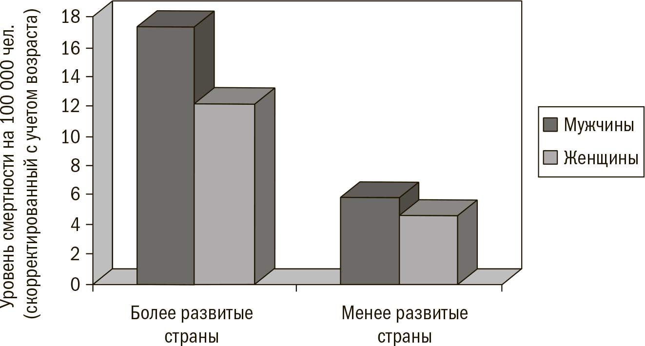 Само результаты