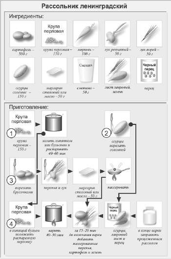 Схема окрошки мясной