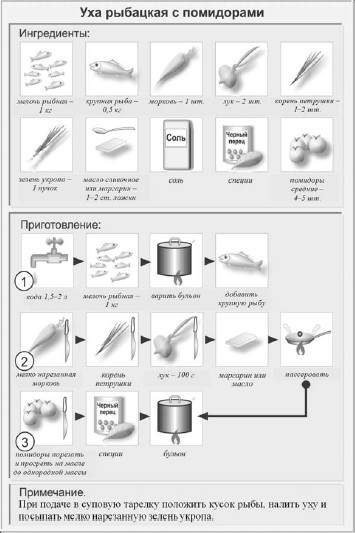 Уха рыбацкая технологическая карта