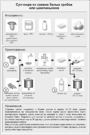 Грибной отвар технологическая карта