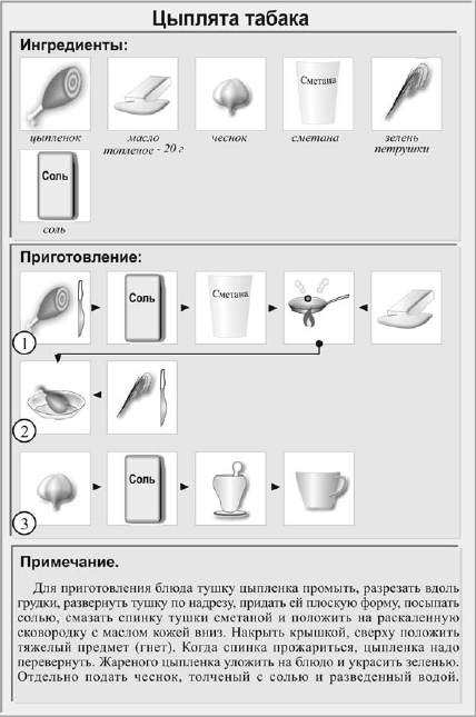 Цыпленок табака технологическая карта