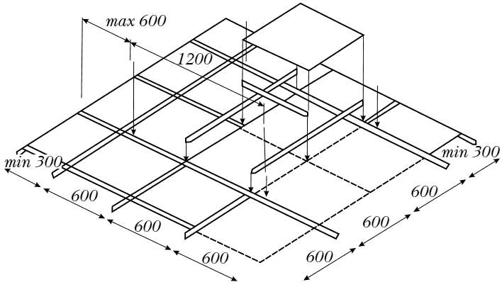 Каркас на потолок под гипсокартон схема