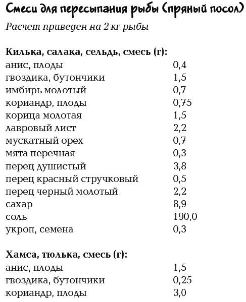 Сколько нужно соли на 1 кг рыбы засолить