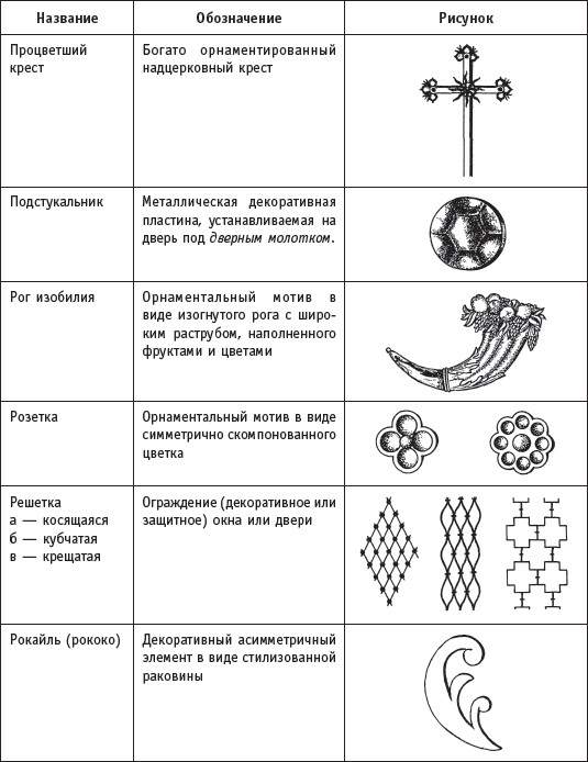 Таблица ковки. Ковка книга. Крест Процветший рисунок. Кованная книга.