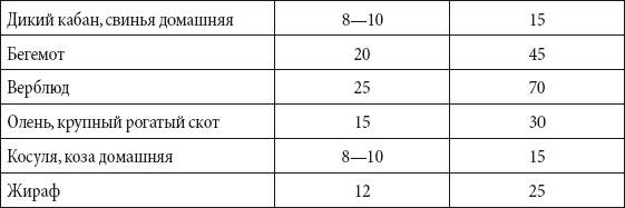 У Чёрного моря. 4 класс Окружающий мир Рабочая тетрадь 1 ч. - какие ответы?