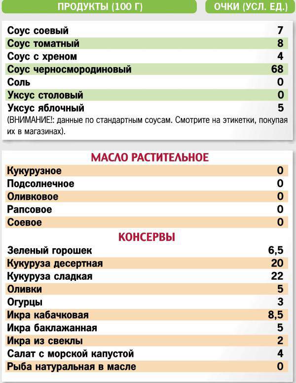 Можно ли есть салат на кремлевской диете