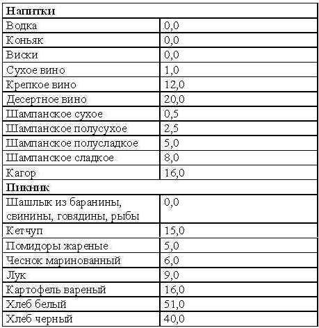 Рыба жареная по кремлевской диете