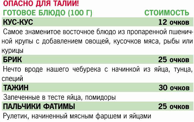 200 вопросов 200 ответов. Кремлевская диета отзывы 2022.