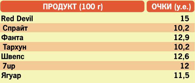 200 вопросов 200 ответов