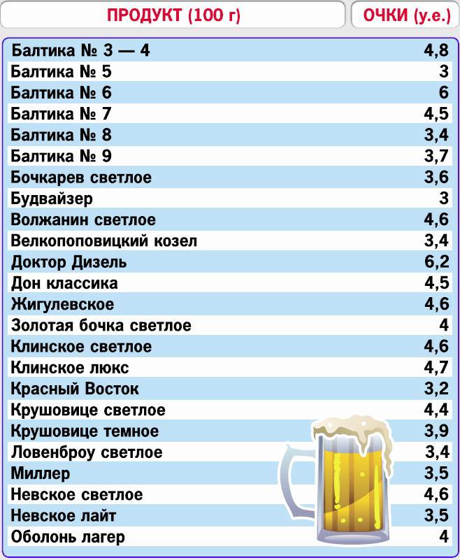 Диета ответы. Кремлёвская диета таблица алкоголь. Таблица напитков по кремлевской диете. Кремлевская диета алкоголь. Главный продукт кремлевской диеты.