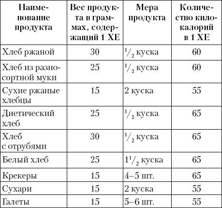 Рецепт хлеба с отрубями для диабетиков