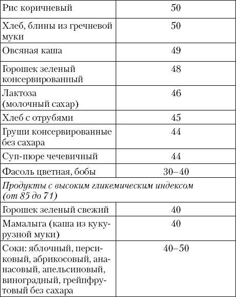 Как гликемический индекс в гречневой каше