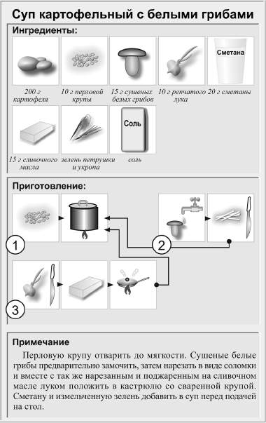 Схема приготовления рассольника ленинградского