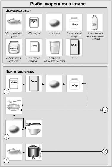 Схема приготовления жареной рыбы