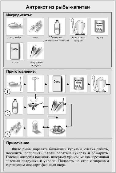 Антрекот технологическая схема