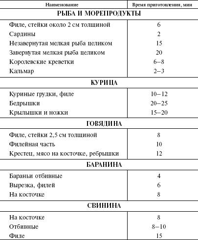 Норма времени для приготовления салатов