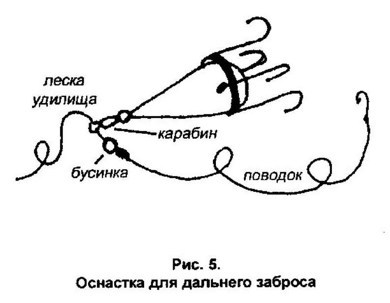 Удочка донка схема