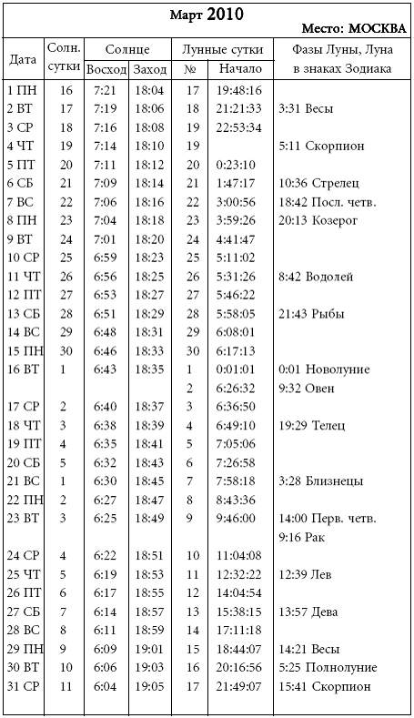 Спб солнечное расписание электричек на сегодня. Фазы Луны Восход и заход. Как рассчитать Восход и заход Луны.