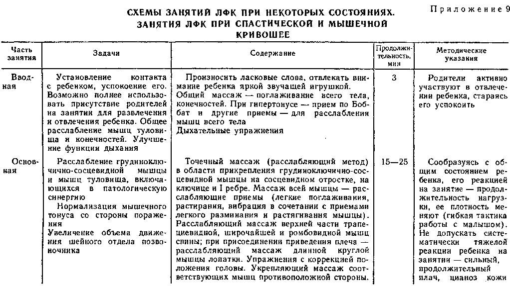 План конспект занятия по лфк