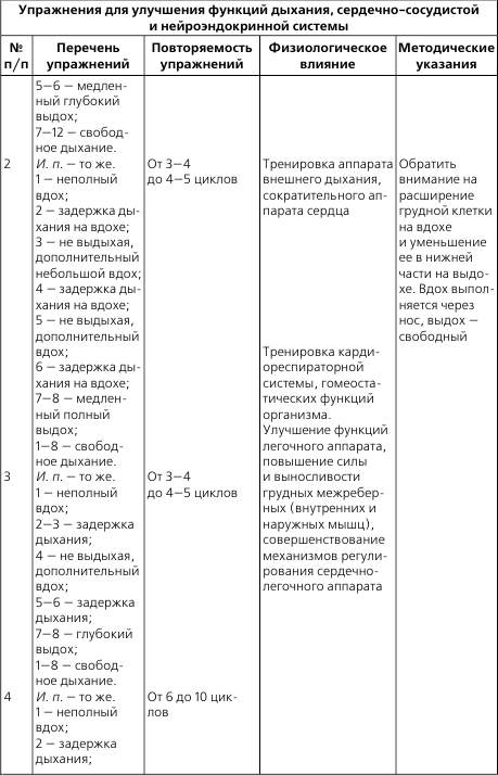 Схема лечебной гимнастики при пневмонии