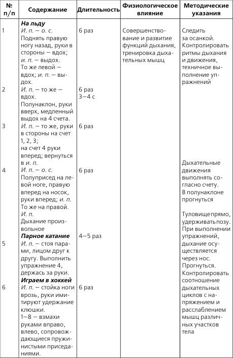 Схема лечебной гимнастики при пневмонии