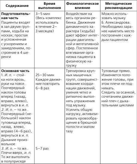 План реабилитации при язвенной болезни желудка