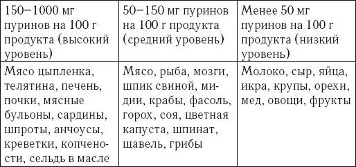 Как избавиться от пуринов в мясном бульоне