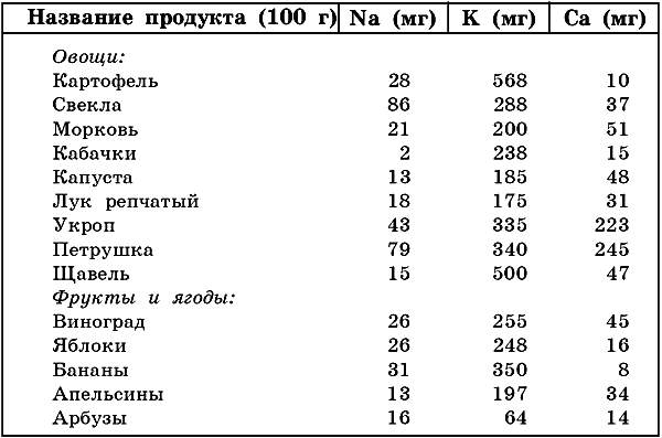 Пища богатая пуринами