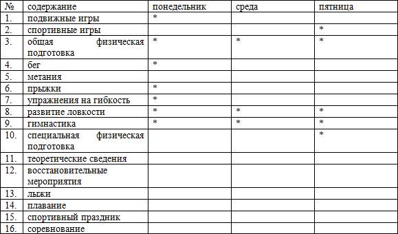 Составление индивидуального плана занятий