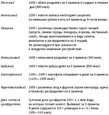 9 дней 9 кг. Разгрузочные дни для похудения Маргариты королевой. Разгрузочные дни диетолога королевой. Календарь разгрузочных дней от Маргариты королевой. Разгрузочные дни через день для похудения.