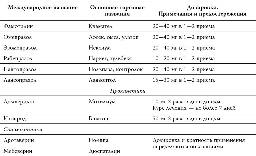 Схема приема омеза и денола одновременно