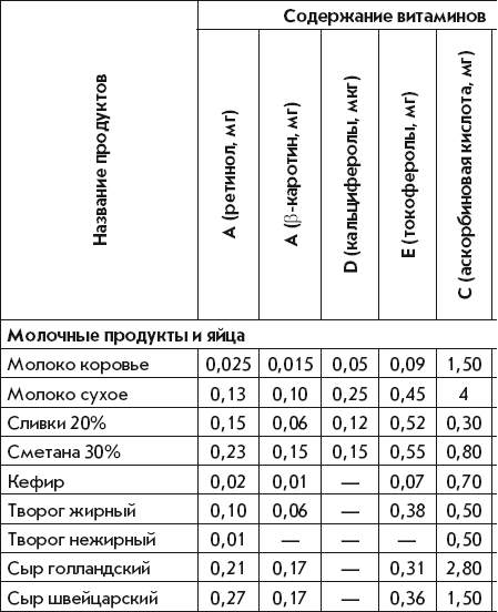 Количество витаминов в супе