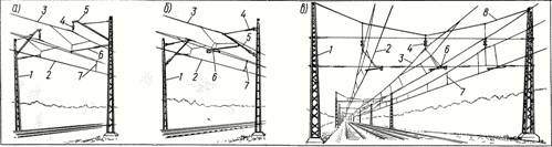 Схема контактной сети железной дороги