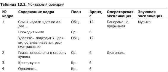 Монтажный лист сценария образец