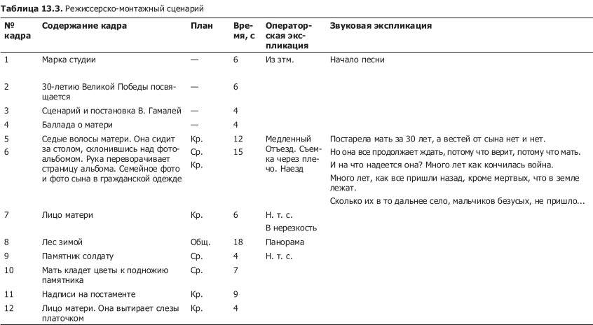 Режиссерский план пример