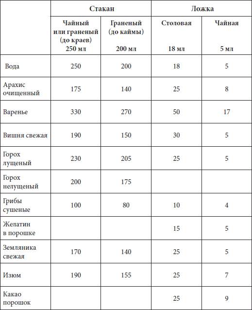 Рецепт рыбы как в столовой ложке