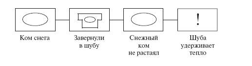 Метод проектов в дошкольном образовании кочкина н а