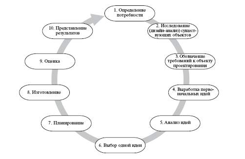 Кочкина н а метод проектов в дошкольном образовании методическое пособие