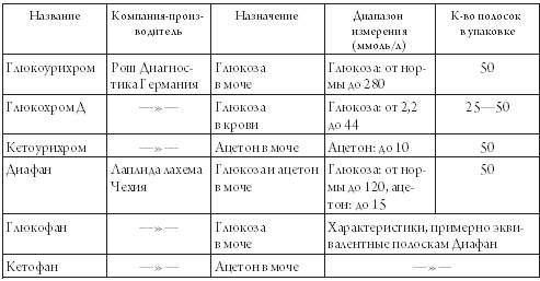 Глюкоза в моче норма