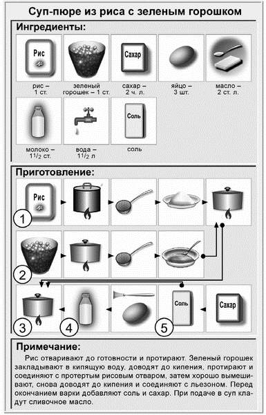 Технологическая карта пюре из зеленого горошка